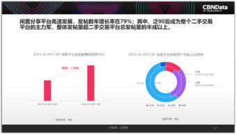 2017中國互聯(lián)網(wǎng)消費(fèi)生態(tài)大數(shù)據(jù)報(bào)告解讀 90后引領(lǐng)“精致消費(fèi)”，二手產(chǎn)品成新風(fēng)尚，山東數(shù)據(jù)服務(wù)崛起